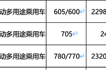 极氪7X续航曝光：605km至780km纯电SUV即将发布