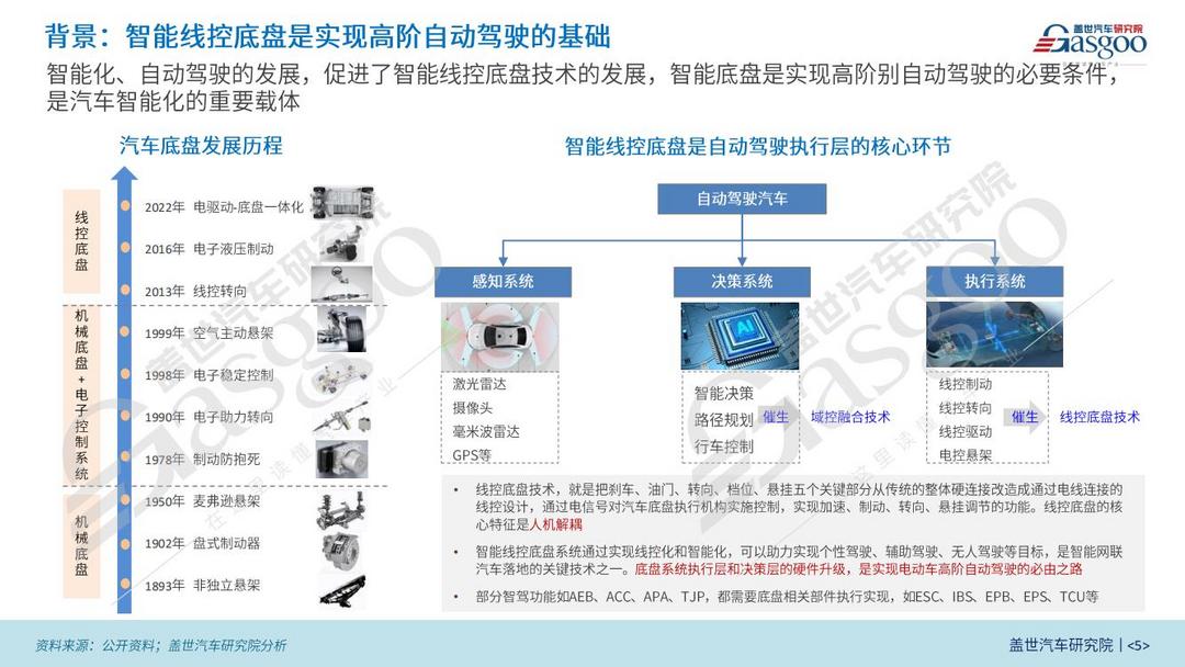 空气悬架方案逐渐普及至20万级别车型，一体式压铸技术成车身重要工艺 | 2024第六届盖世汽车金辑奖火热投票中