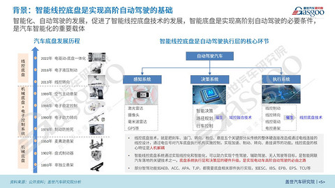 空气悬架方案逐渐普及至20万级别车型,一体式压铸技术成车身重要工艺 | 2024第六届盖世汽车金辑奖火热投票中