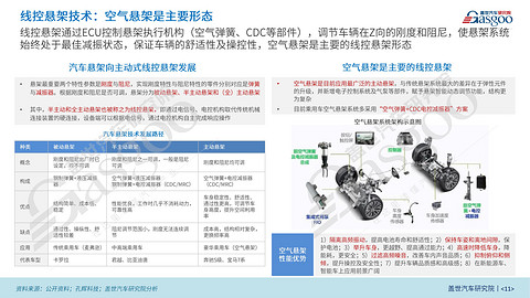 空气悬架方案逐渐普及至20万级别车型，一体式压铸技术成车身重要工艺 | 2024第六届盖世汽车金辑奖火热投票中