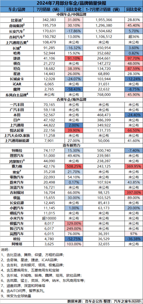 汽车之家