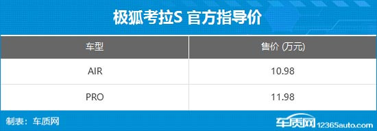 极狐考拉S正式上市 售价10.98-11.98万元