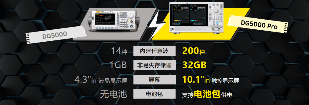 源动力，示未来 | 普源精电（RIGOL）2024夏季新品发布会