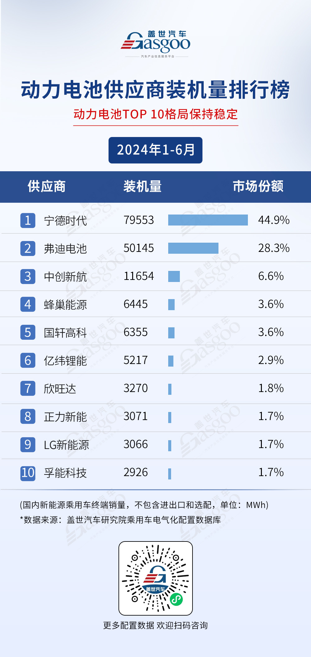 2024年1-6月电气化供应商装机量排行榜：弗迪持续领跑多领域，车企自制PACK份额超50%