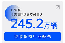 1-7月終端交付量達245萬輛，上汽：力爭實現(xiàn)銷量環(huán)比連增