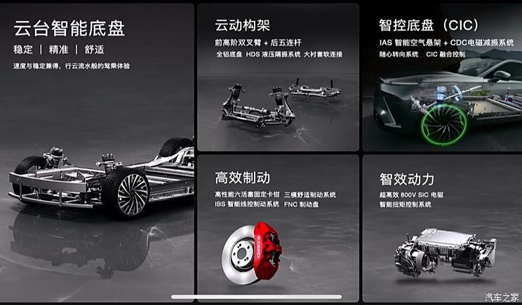 汽車之家