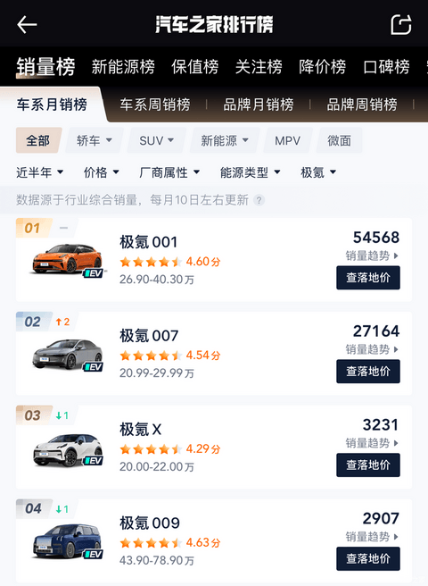 汽车之家
