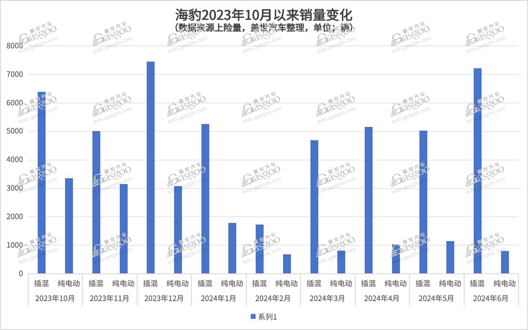 海豹智駕版，也要賣20萬+
