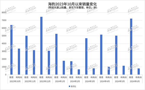 海豹智驾版，也要卖20万+