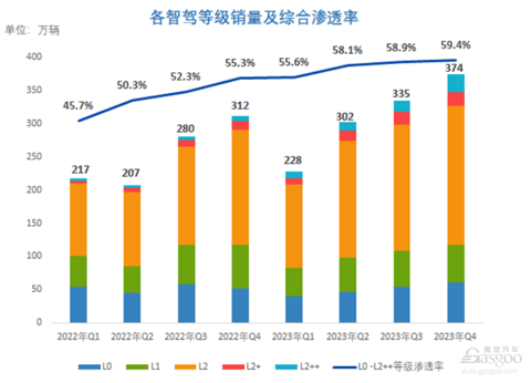 海豹智驾版,也要卖20万+