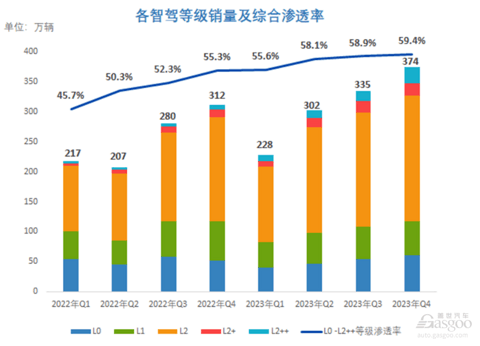 海豹智驾版，也要卖20万+