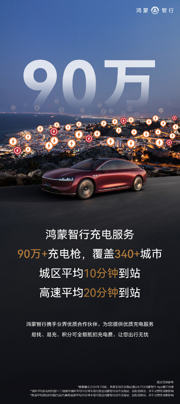 鴻蒙智行充電服務已在340多座城市開通90萬以上充電槍