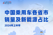 廣東銷量領跑，海南、浙江等地新能源滲透率穩定增長 | 中國乘用車各省市銷量及新能源占比分析