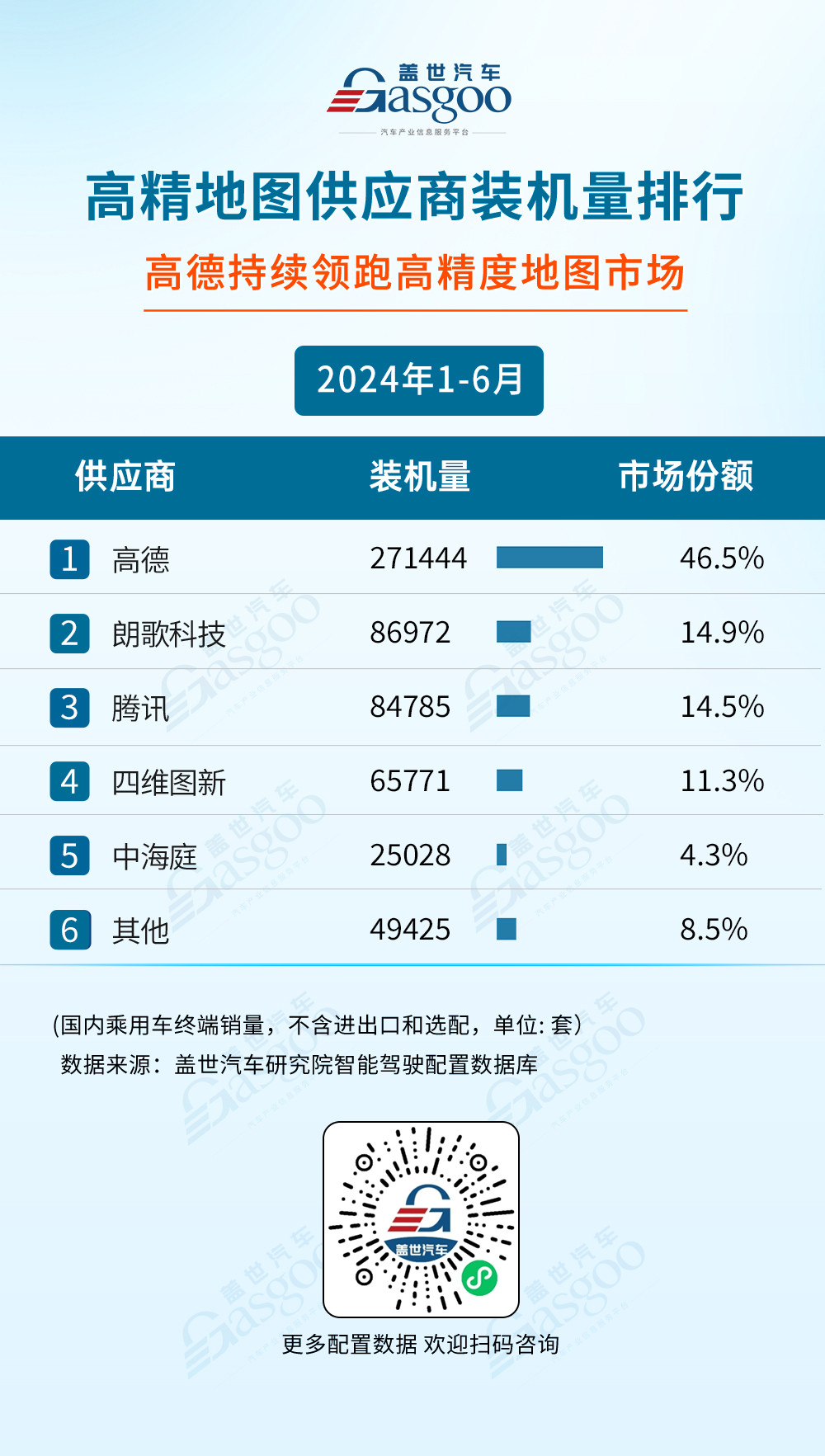 2024年1-6月智能駕駛供應商裝機量排行榜：激光雷達市場增長強勁，空氣懸架自主廠商強勢崛起