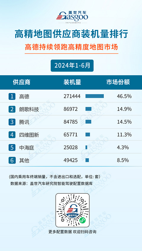 2024年1-6月智能驾驶供应商装机量排行榜:激光雷达市场增长强劲,空气悬架自主厂商强势崛起