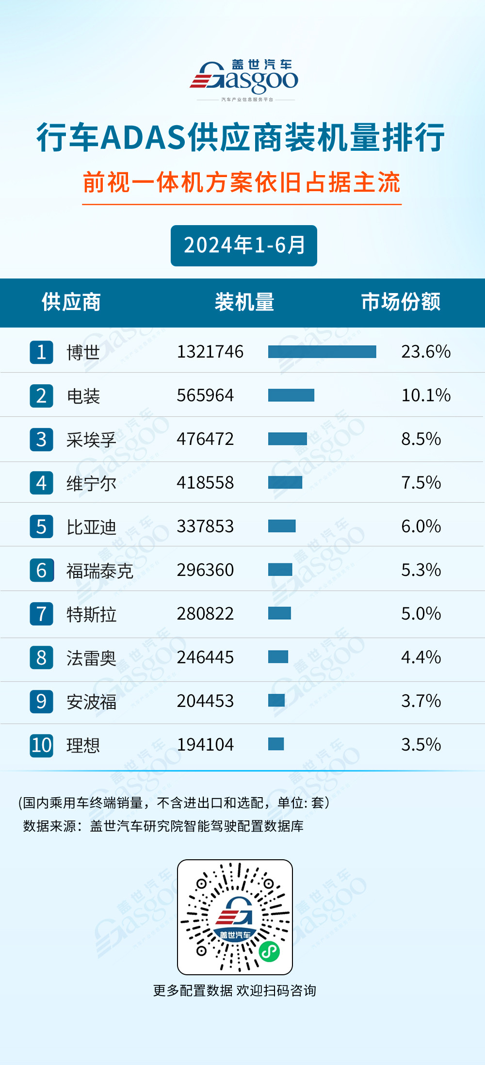 2024年1-6月智能駕駛供應商裝機量排行榜：激光雷達市場增長強勁，空氣懸架自主廠商強勢崛起