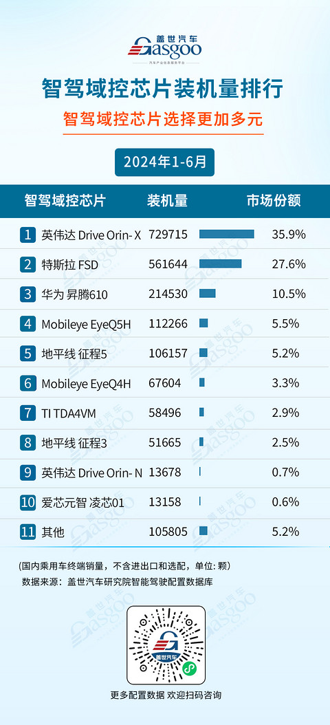 2024年1-6月智能驾驶供应商装机量排行榜：激光雷达市场增长强劲，空气悬架自主厂商强势崛起