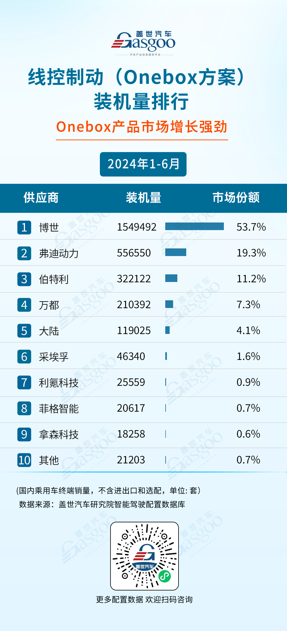 2024年1-6月智能駕駛供應商裝機量排行榜：激光雷達市場增長強勁，空氣懸架自主廠商強勢崛起