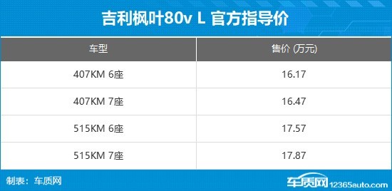 睿蓝枫叶80v L上市 售价16.17-17.87万元
