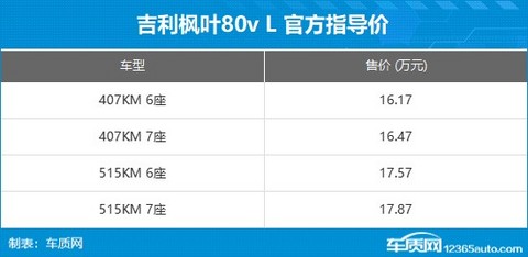 睿蓝枫叶80v L上市 售价16.17-17.87万元