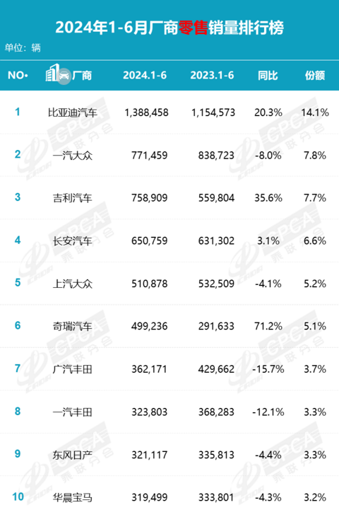 嘲讽B+BBA，还是早了点