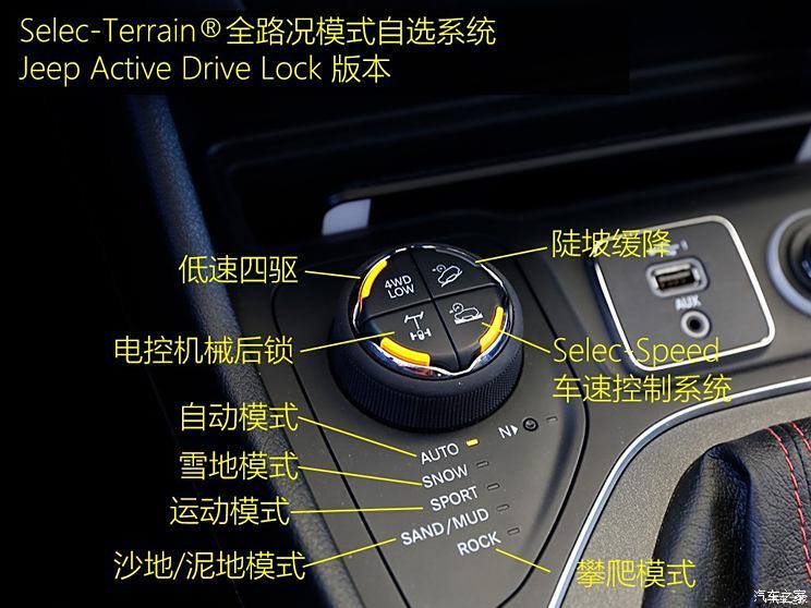汽車之家