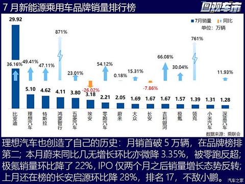 汽车之家