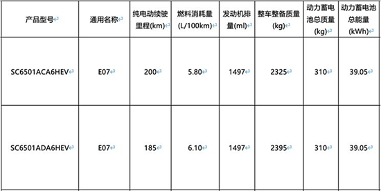 長安啟源E07增程版動力曝光 純電續(xù)航200km