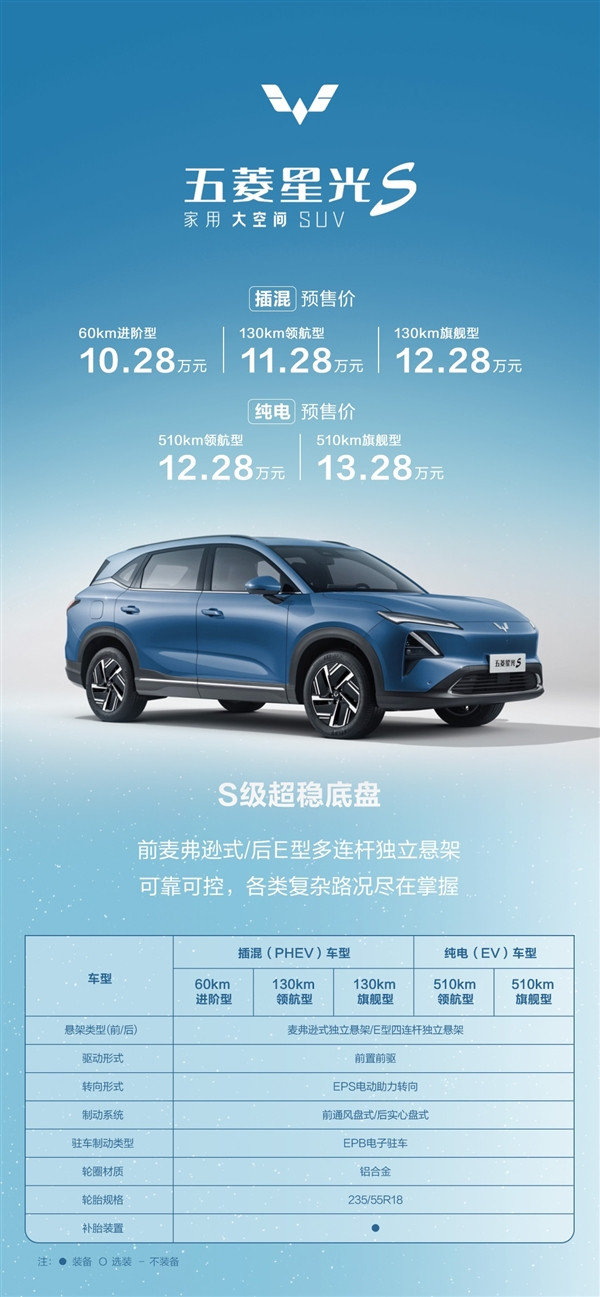 媒體實測五菱星光S油耗3.5L/100km 出行能耗成本堪比坐公交