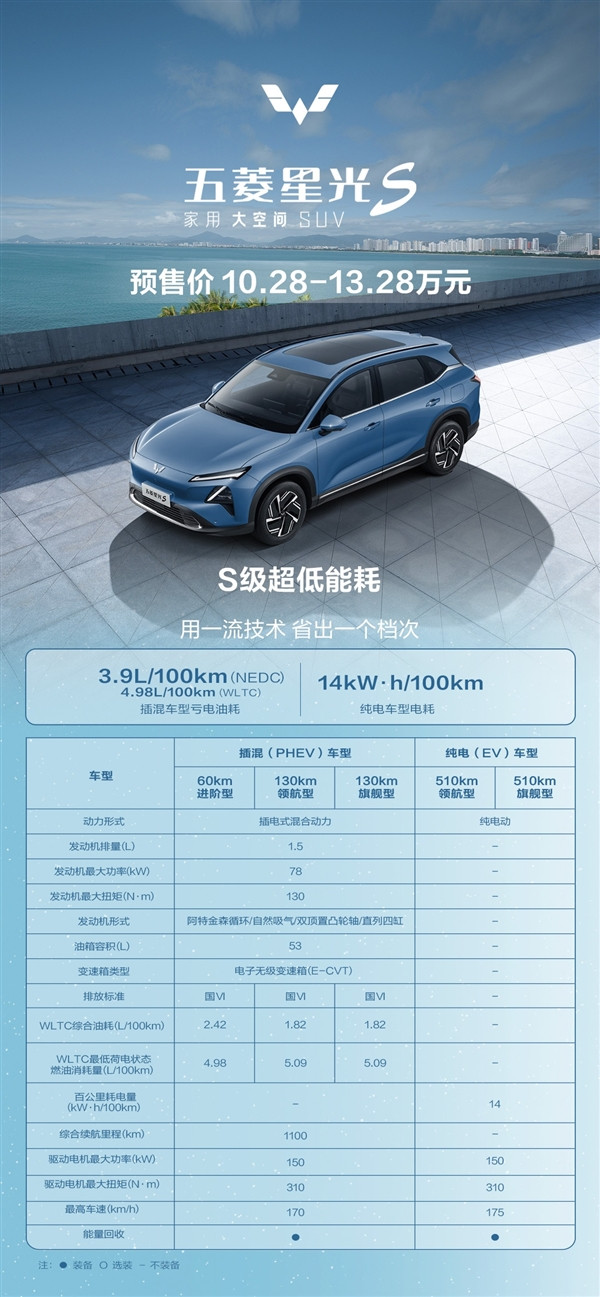 媒體實測五菱星光S油耗3.5L/100km 出行能耗成本堪比坐公交