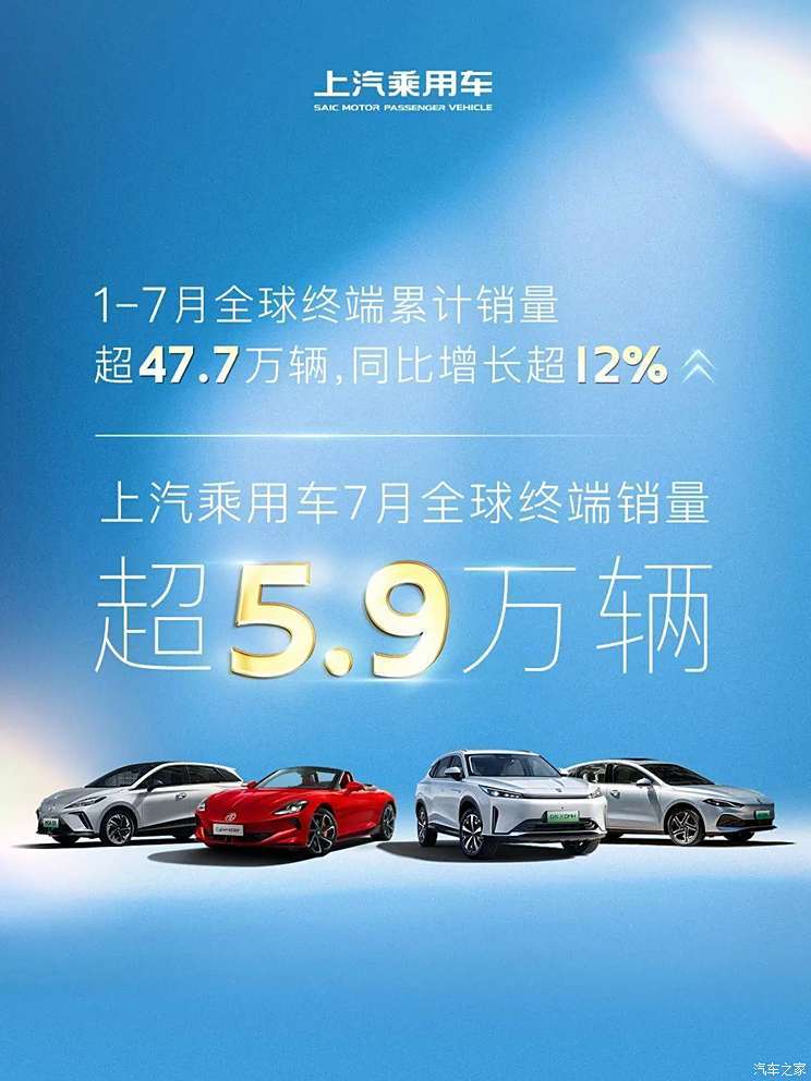 上汽乘用车1-7月累计销量超47.7万辆