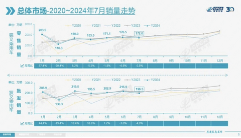 连续两个月丢掉国内第一，上汽该紧张起来了