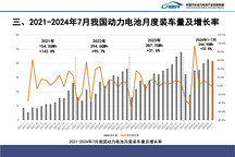 7月國內動力電池裝車量同比增三成，寧德時代與比亞迪合計份額超70%