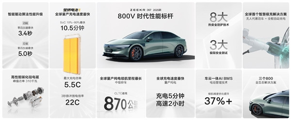 新款極氪007三電大升級(jí)：全球加速最快、續(xù)航最長(zhǎng)的中級(jí)轎車