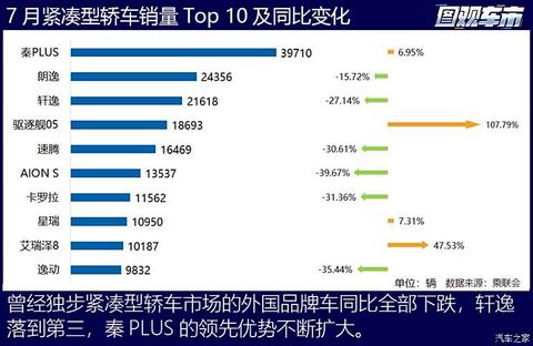 汽车之家