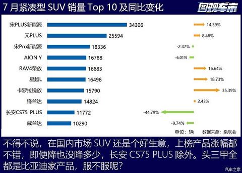 汽车之家