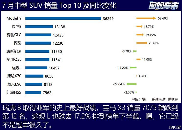 汽车之家