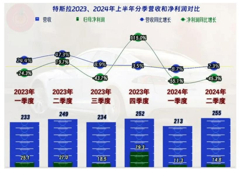跨國(guó)車(chē)企半年業(yè)績(jī)：多家盈利驟降，豐田本田出人意料