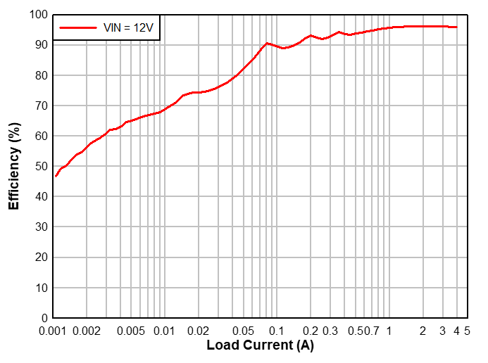 思瑞浦推出高性能車規級升壓控制器TPQ5055xQ、升壓轉換器TPQ50571Q