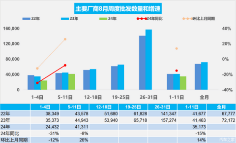 汽车之家