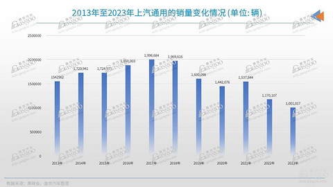 上汽通用,改革前夕?
