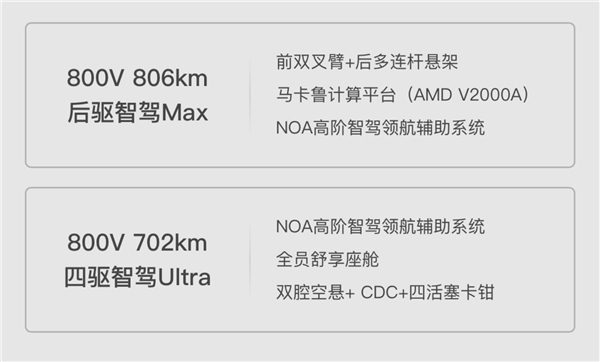 領克首款電動車登場！領克Z10開啟預售：21.58萬起