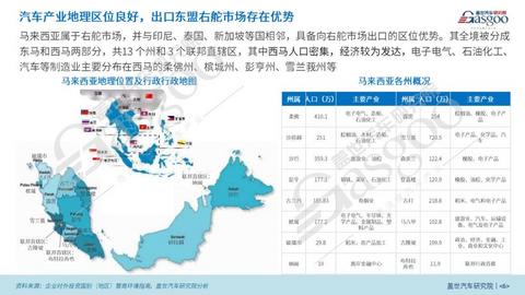 盖世汽车研究院:组装合作成为中国车企出海马来西亚的主流模式
