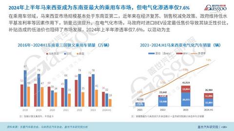 盖世汽车研究院:组装合作成为中国车企出海马来西亚的主流模式
