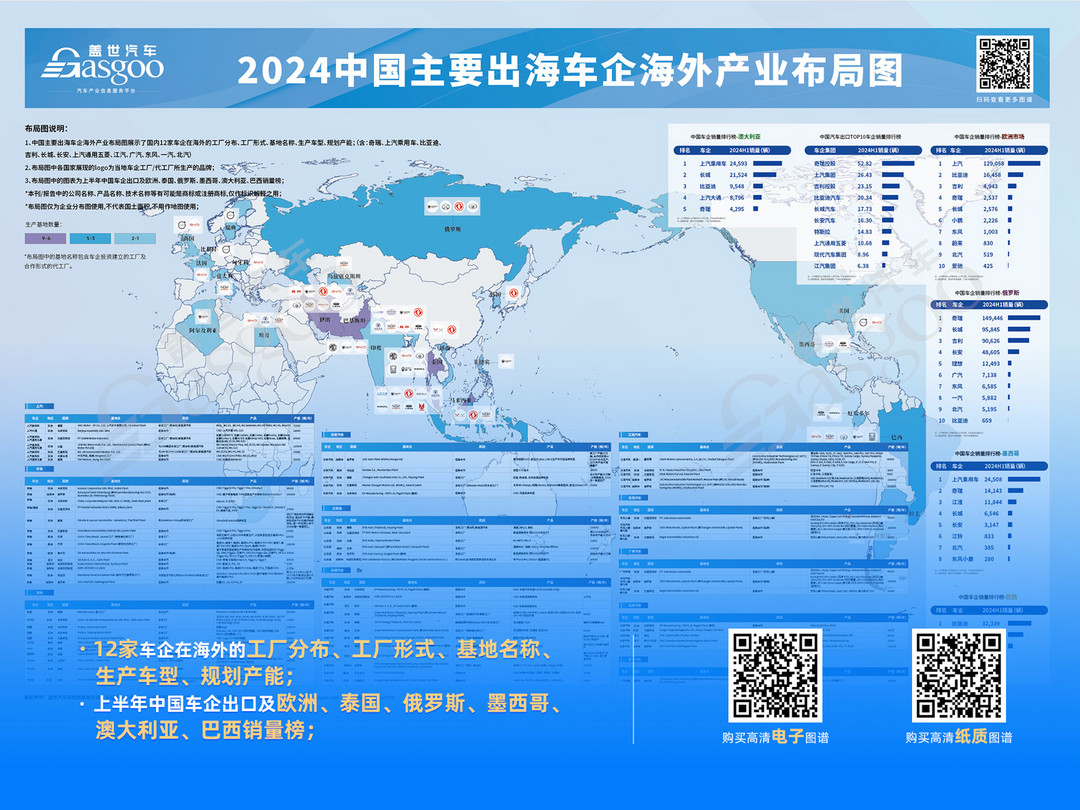 【車企海外布局圖】揭秘12大中國車企海外擴(kuò)張藍(lán)圖 | 奇瑞、上汽、比亞迪、吉利等