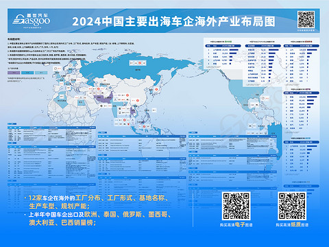 【车企海外布局图】揭秘12大中国车企海外扩张蓝图 | 奇瑞、上汽、比亚迪、吉利等