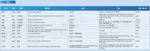 【车企海外布局图】揭秘12大中国车企海外扩张蓝图 | 奇瑞、上汽、比亚迪、吉利等