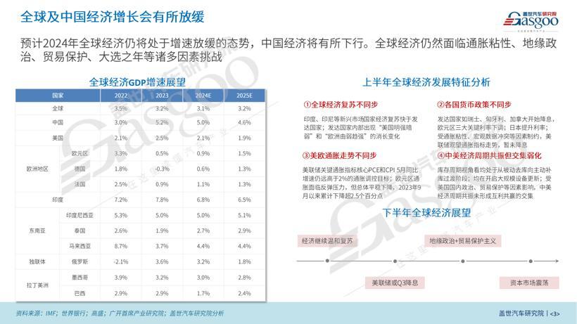 盖世汽车研究院：2024年上半年中国乘用车市场回顾与展望