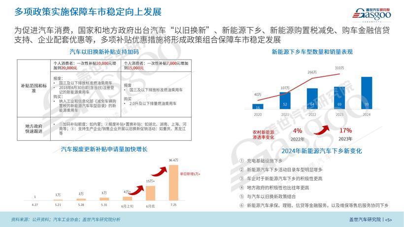 盖世汽车研究院：2024年上半年中国乘用车市场回顾与展望