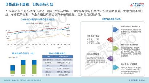 盖世汽车研究院：2024年上半年中国乘用车市场回顾与展望